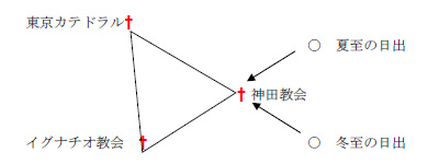Triangle4