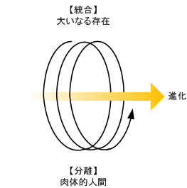 Circle2